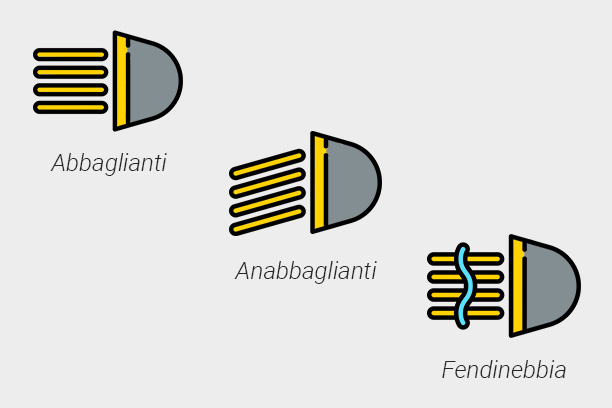 Fari auto: caratteristiche e tipologie - Officine carrozzerie 'a posto